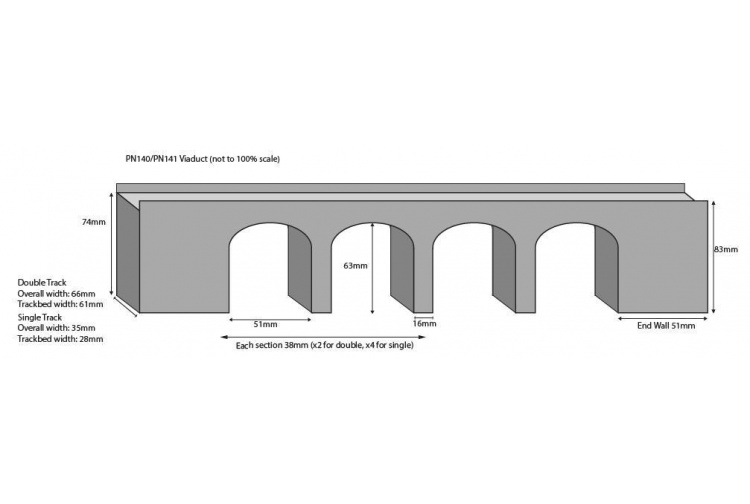 Metcalfe PN141 Stone Viaduct N Gauge Card Kit dimensions